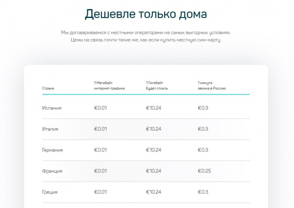 Дримсим в России: официальный сайт, отзывы, сколько стоит