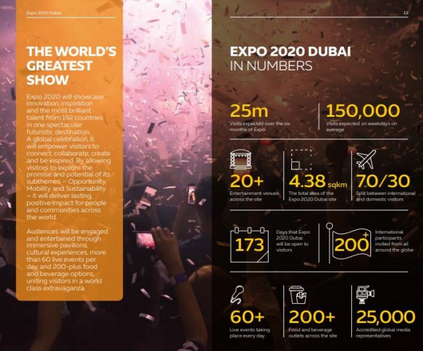 Dubai Expo 2020: гламурное шоу в гламурном городе или нечто большее?