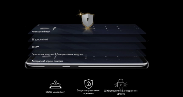 Что такое Samsung Knox и как использовать защищенную папку?