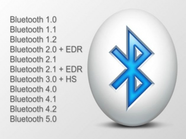 Как быстро и легко получить версию Bluetooth для моего ноутбука?