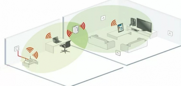 Усилитель сигнала WiFi: Все, что нужно знать о ретрансляторах перед их установкой